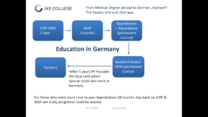 medical pg in germany