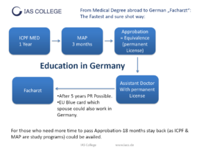 medical pg in germany