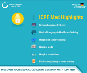 Medical PG in Germany